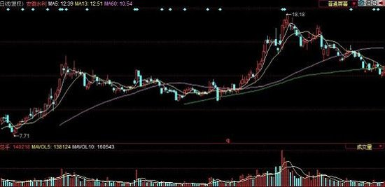 ͼ��ǰ������ʮ���ɽ�������й켣(��ͼ)