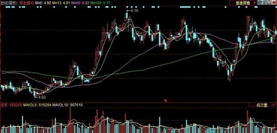 ͼ��ǰ������ʮ���ɽ�������й켣(��ͼ)