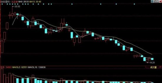 ͼ��ǰ������ʮ���ɽ�������й켣(��ͼ)