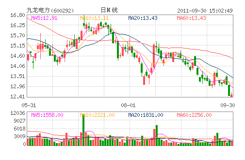 ��������(600292)