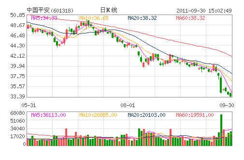 �й�ƽ��(601318)