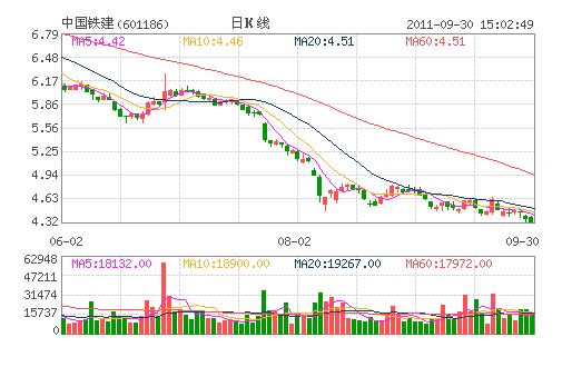 �й�����(601186)