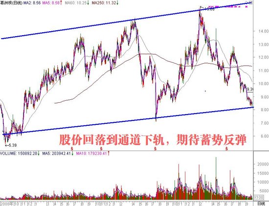 ͼ������Ǳ���� ���ռ�������ҵ����(����)