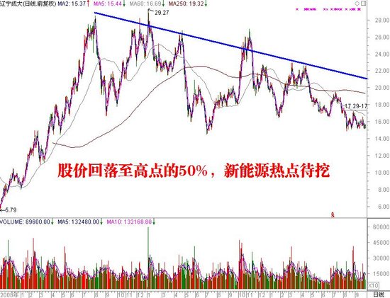 ͼ������Ǳ���� ���ռ�������ҵ����(����)