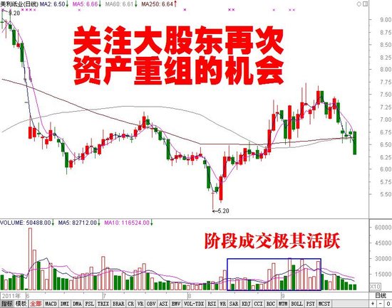 ͼ������Ǳ���� ���ռ�������ҵ����(����)