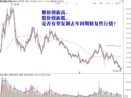 ͼ������Ǳ���� ���ռ�������ҵ����(����)