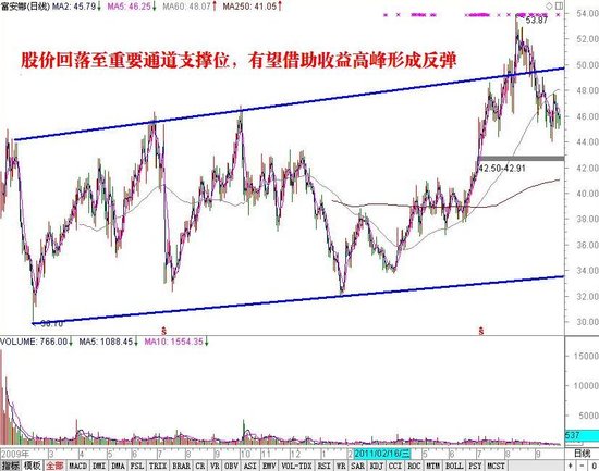 ͼ������Ǳ���� ���ռ�������ҵ����(����)