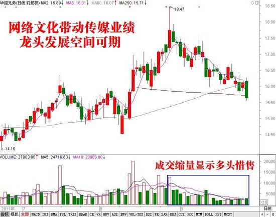 ͼ������Ǳ���� ���ռ�������ҵ����(����)