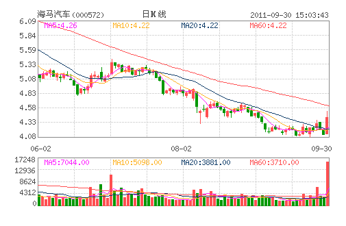 ��������(000572)