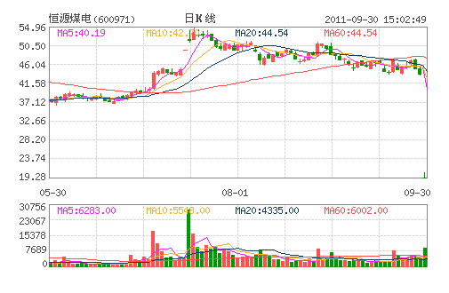 ��Դú��(600971)