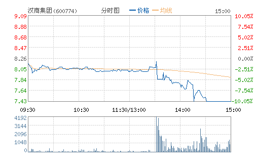 ���̼���(600774)