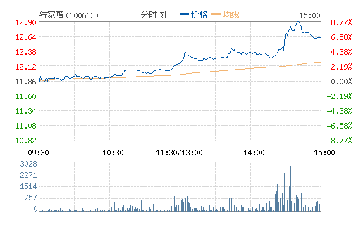 ½����(600663)