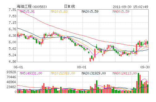 ���͹���(600583)