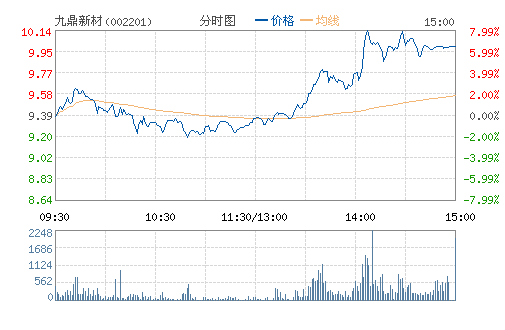 �Ŷ��²�(002201)