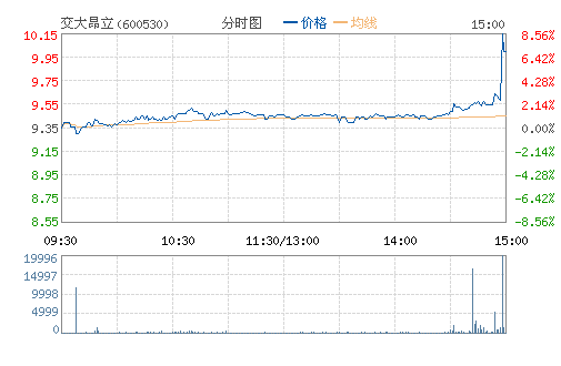 ������(600530)