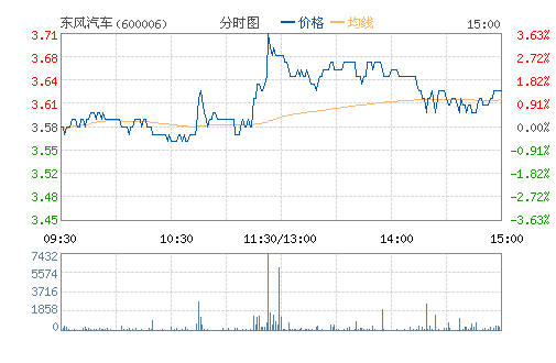 ��������(600006)