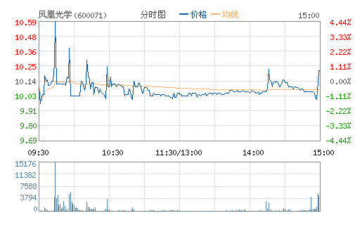 ��˹�ѧ(600071)