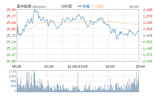 껻���Դ(601101)