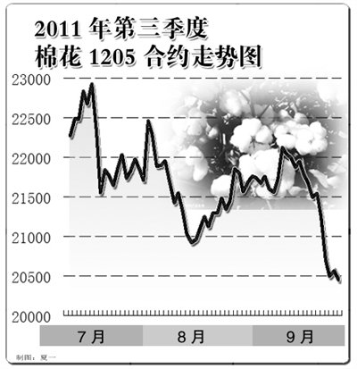 ��ŷ�����г����� ������Ʒ�켣�ı�