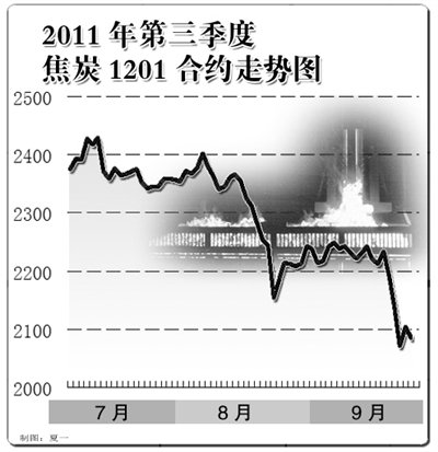 ��ŷ�����г����� ������Ʒ�켣�ı�