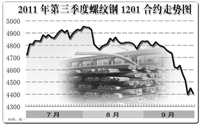 ��ŷ�����г����� ������Ʒ�켣�ı�