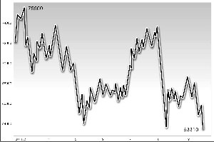 ��ͭ������λ �������в���