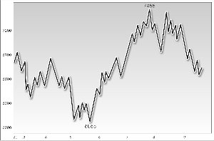 ���ȿ�����ת�򱯹� ���з������