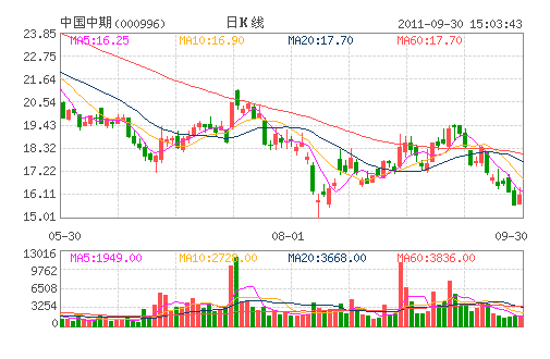 中国中期(000996) 中国中期(000996)