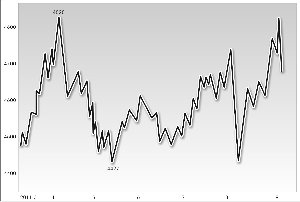 �����г����� ��Ʒ�ڻ���ǣ��