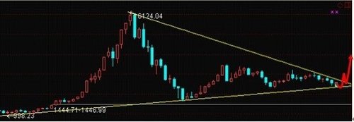 4季度A股投资策略:重点关注4大板块20只股