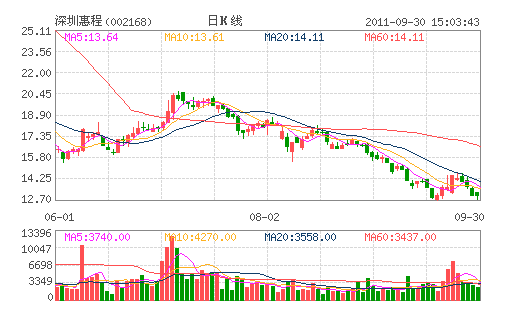 ���ڻݳ�(002168)