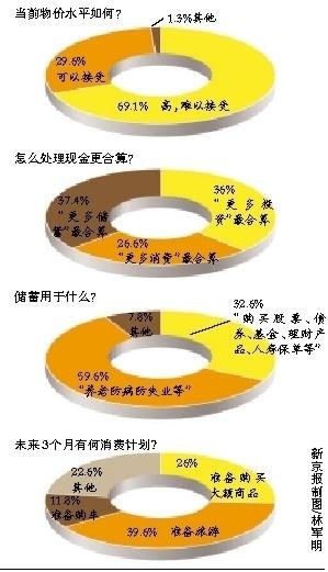 ���е��飺���߳ɱ���������Ϊ��۸ߣ����Խ���