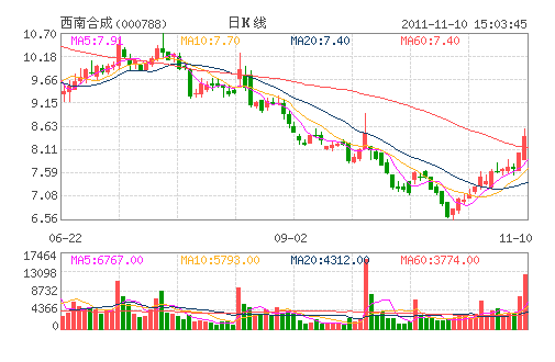 ���Ϻϳ�(000788)