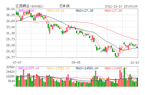 江西铜业(600362) 江西铜业(600362)