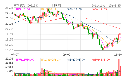 ���Źɷ�(002123)