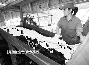 ������Ʒ�����Է����г��������Բ�ȷ��