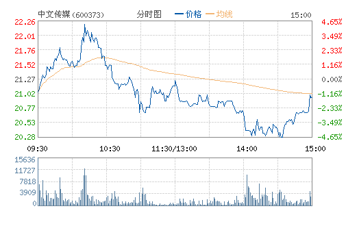 ���Ĵ�ý(600373)