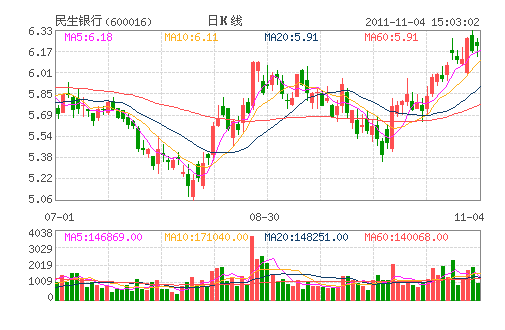 ��������(600016)