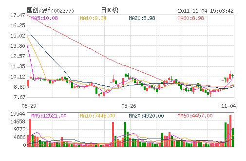 ��������(002377)