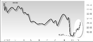 �������7��5��ͣ ��ţ��ո¶ͷ��