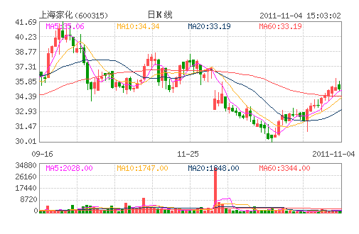 �Ϻ��һ�(600315)