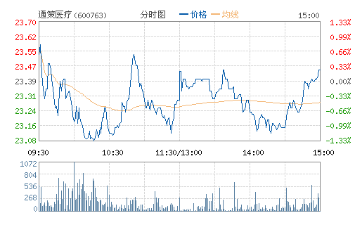 ͨ��ҽ��(600763)