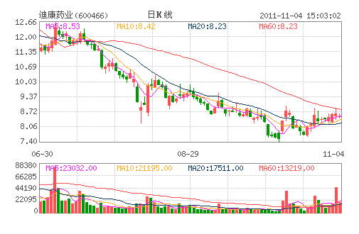 �Ͽ�ҩҵ(600466)