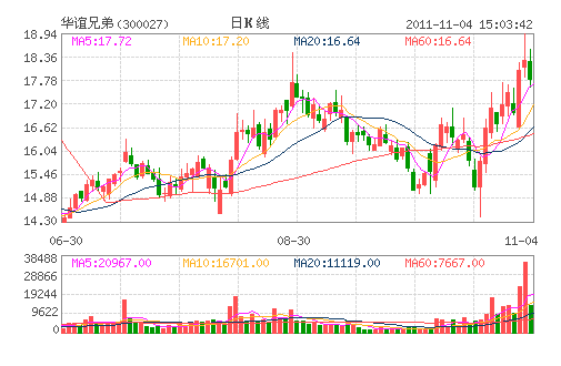 �����ֵ�(300027)