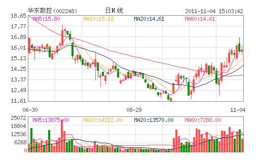 ��������(002248)