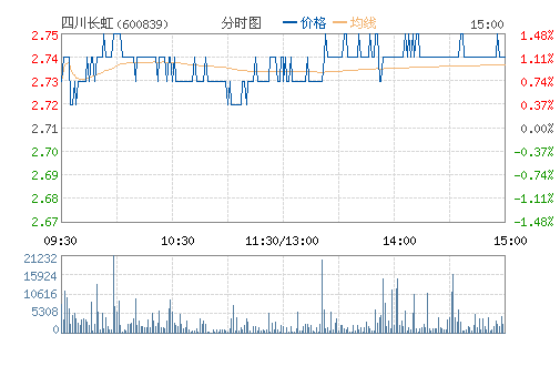 �Ĵ�����(600839)