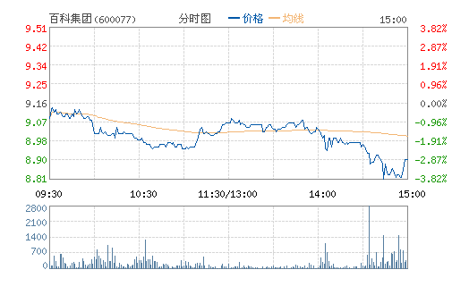 �ٿƼ���(600077)