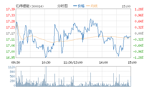 ��γ���(300014)