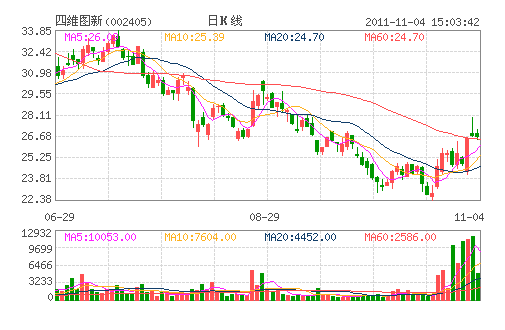 ��άͼ��(002405)