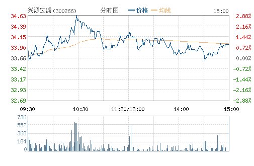 ��Դ����(300266)